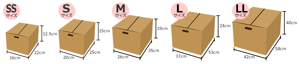 梱包キット種類