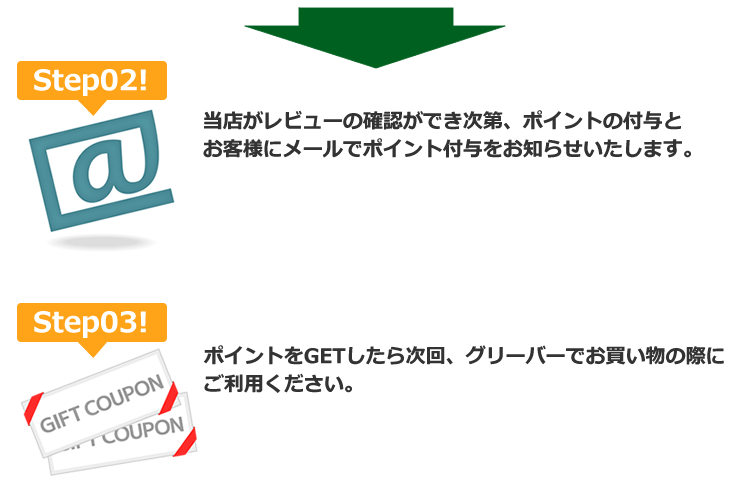 Step02!当店がレビューの確認ができ次第、ポイントの付与とお客様にメールでポイント付与をお送りいたします。Step03!ポイントをGETしたら次回、グリーバーでお買い物の際にご利用ください。