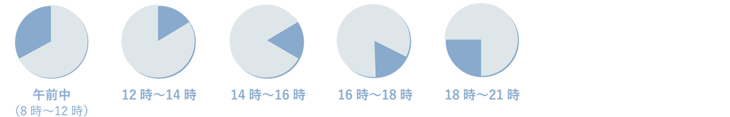 配達時間のご案内