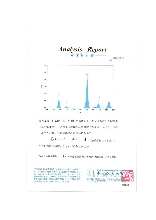 パライバトルマリン 0.18ct ダイヤ 0.12ct ネックレス K18WG 鑑別書