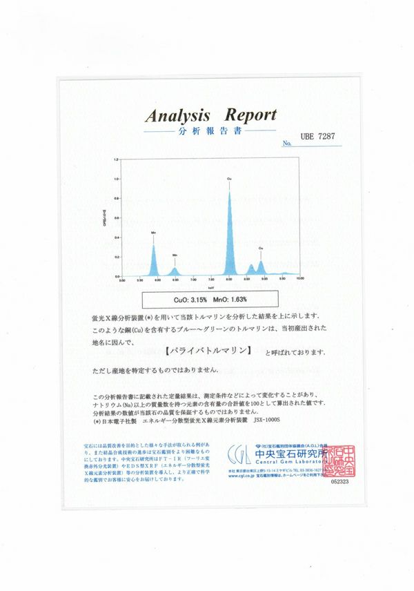 パライバトルマリン 0.85ct ダイヤ 0.33ct  リング Pt900/K18YG 鑑別書/分析報告書
