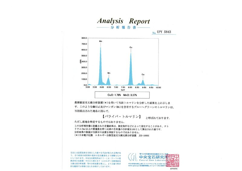 パライバトルマリン 0.237ct ダイヤ 0.47ct   ミルグレイン リング Pt950 鑑別書