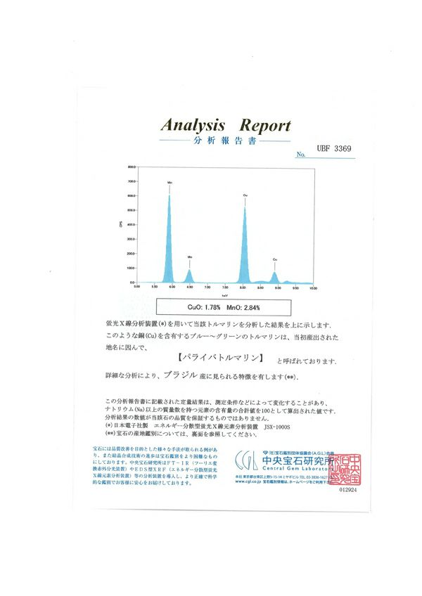 タサキ ブラジル産 極上パライバトルマリン 0.85ct ダイヤ  リング 12.5号 Pt900 鑑別書