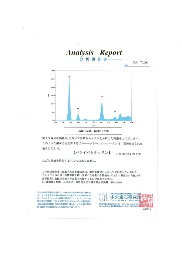 パライバトルマリン 2.74ct ダイヤ 0.33ct ティアドロップ ペンダントトップ K18WG 鑑別書