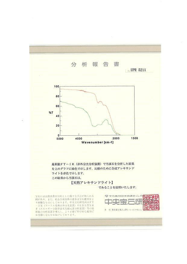 ジェムケリー ネックレス アレキサンドライト 0.37ct   Pt900/Pt850 鑑別書/分析報告書
