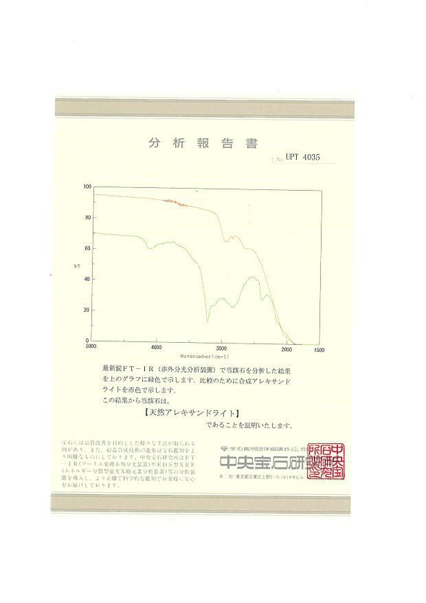 ジェムケリー リング アレキサンドライト 0.497ct ダイヤ 0.15ct  14号 K18WG 鑑別書